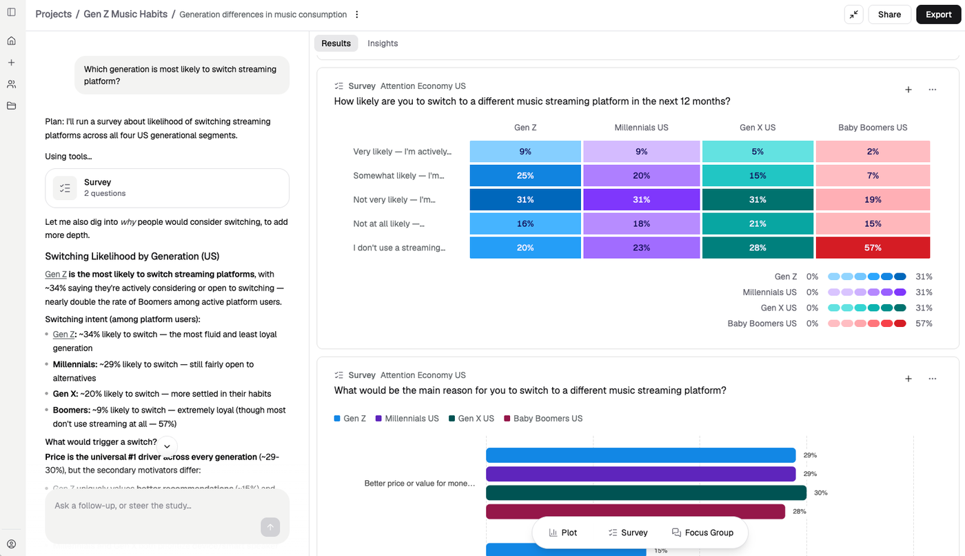 A study with two survey results compared across four audiences, and the agent's written analysis alongside
