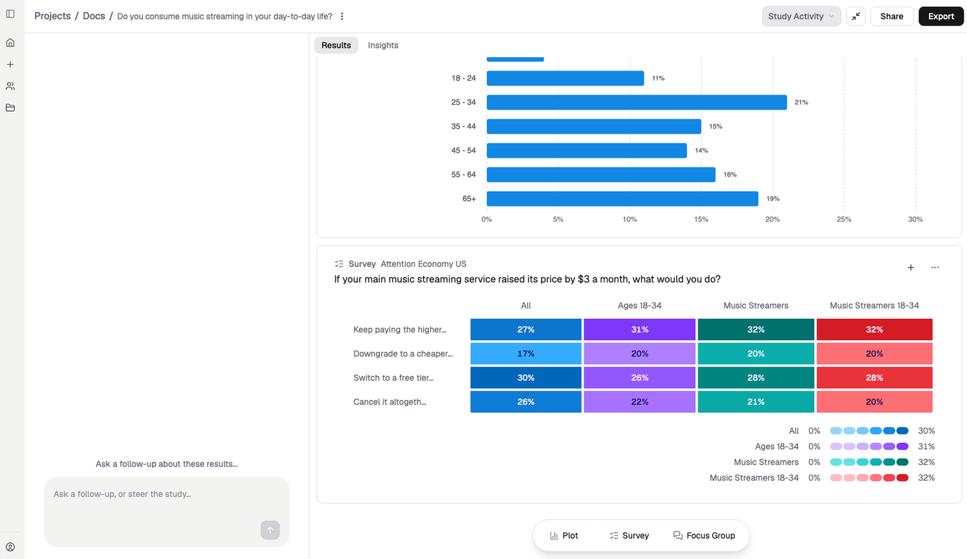 The same survey result drawn as a panel chart