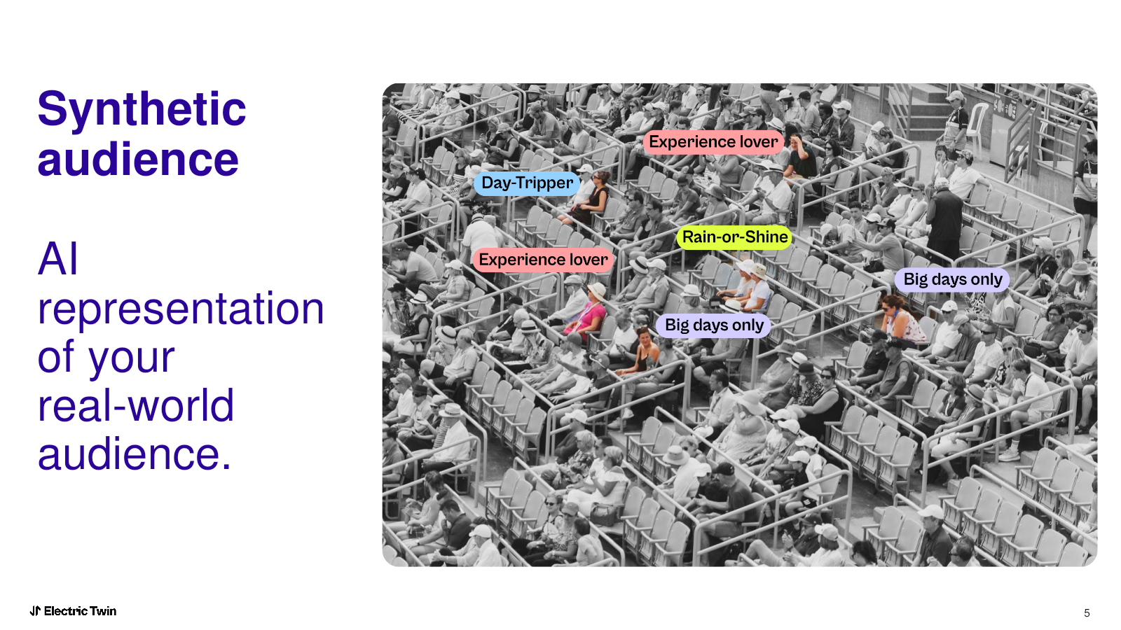 Synthetic audience: an AI representation of your real-world audience, shown as a crowd with individual respondents labelled by segment